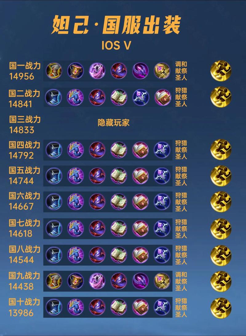 妲己怎么配装备技能,妲己装备怎么搭配最强-第3张图片-无暮网