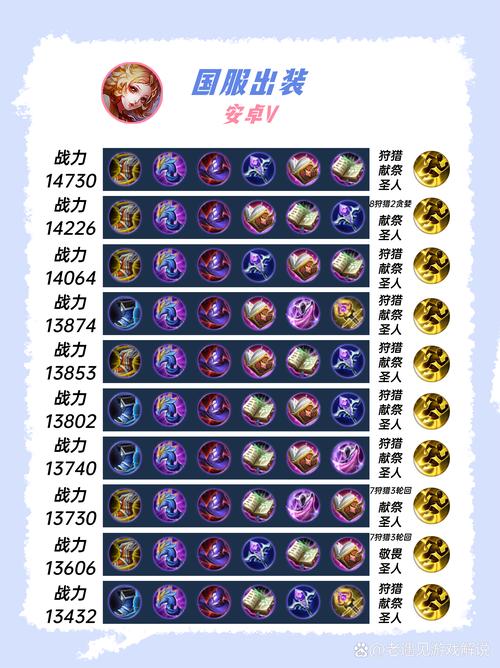 妲己怎么配装备技能,妲己装备怎么搭配最强-第4张图片-无暮网