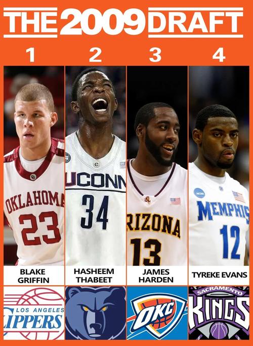 2019nba选秀是大年吗（2019nba选秀大会顺位）-第2张图片-无暮网