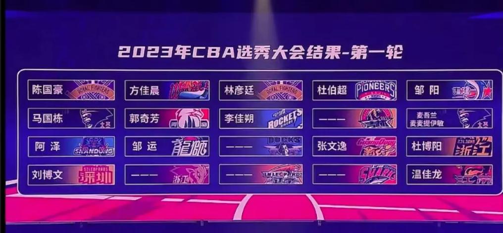2019nba选秀是大年吗（2019nba选秀大会顺位）-第4张图片-无暮网