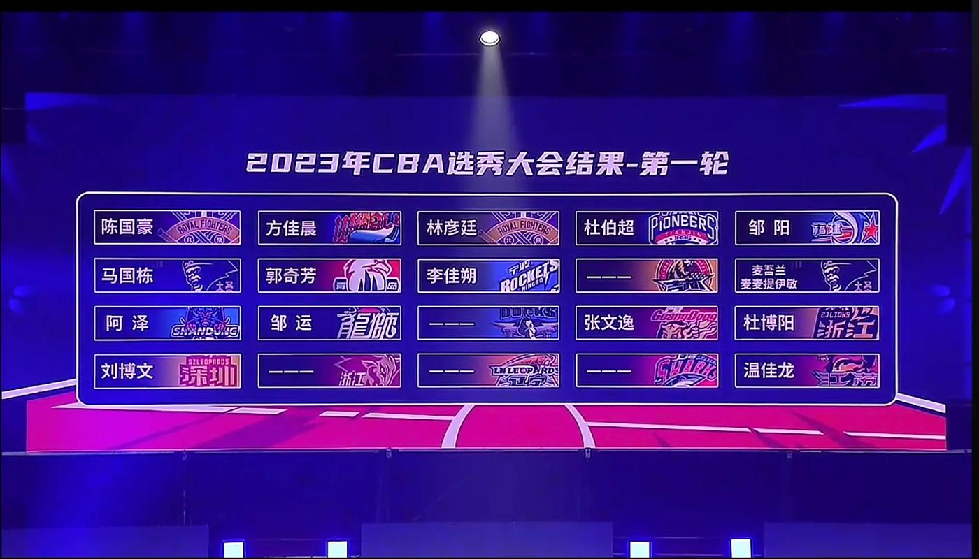 2019nba选秀是大年吗（2019nba选秀大会顺位）-第5张图片-无暮网