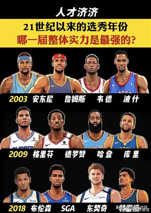 2019nba选秀是大年吗（2019nba选秀大会顺位）-第6张图片-无暮网