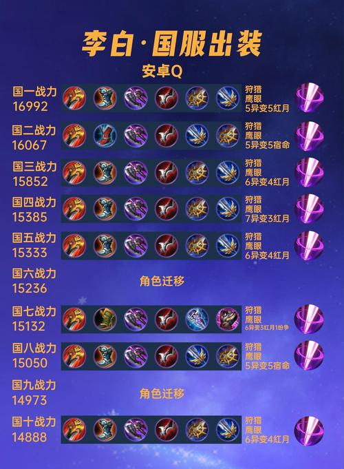 李白要带吸血铭文吗,王者荣耀李白吸血铭文出什么装备-第5张图片-无暮网 李白要带吸血铭文吗,王者荣耀李白吸血铭文出什么装备-第5张图片-无暮网