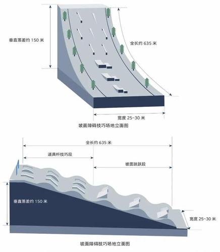 坡面障碍技巧比赛规则,坡面障碍技巧世界排名-第4张图片-无暮网