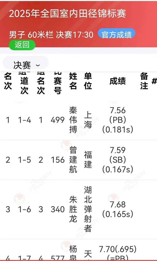 坡面障碍技巧比赛规则,坡面障碍技巧世界排名-第5张图片-无暮网