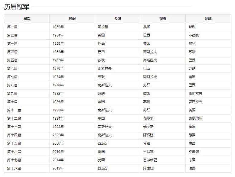 比利时拿过世界杯冠军么（比利时获得过世界杯冠军吗）-第2张图片-无暮网
