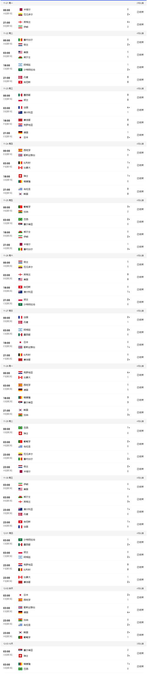 世界杯2022哪些国家晋级,世界杯2022哪些国家晋级比较多-第2张图片-无暮网