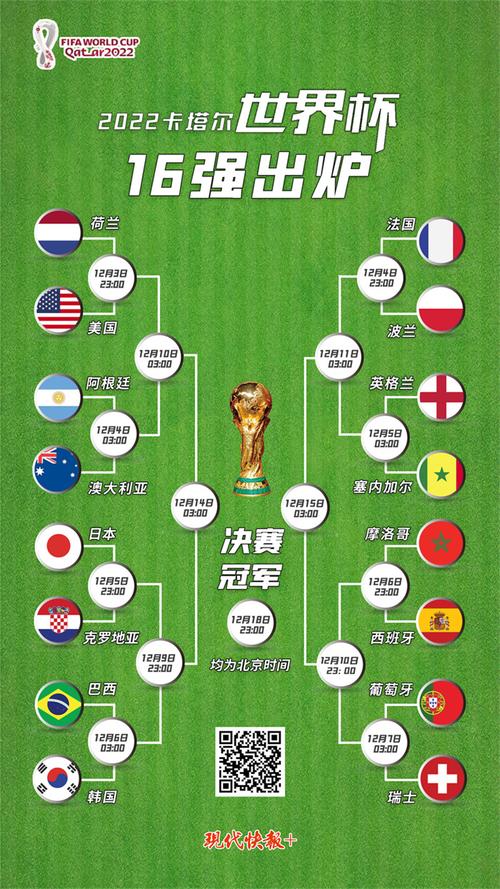 世界杯2022哪些国家晋级,世界杯2022哪些国家晋级比较多-第8张图片-无暮网