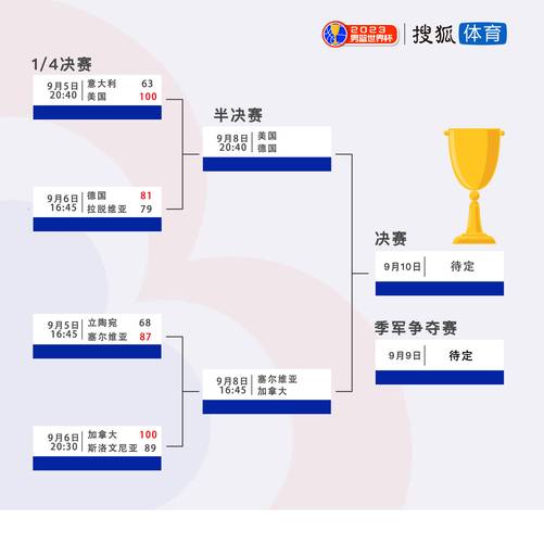 篮球世界杯决赛时间多久（篮球世界杯决赛时间多久一次）-第5张图片-无暮网