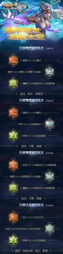 张良最佳铭文搭配,张良最佳铭文搭配图片
