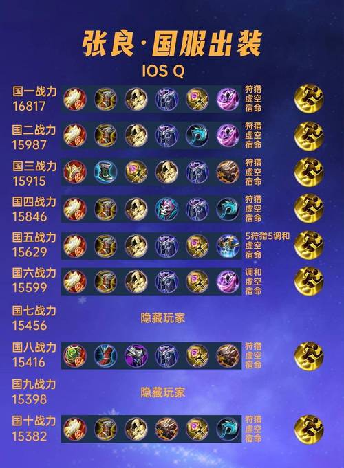 张良最佳铭文搭配,张良最佳铭文搭配图片-第7张图片-无暮网 张良最佳铭文搭配,张良最佳铭文搭配图片-第7张图片-无暮网