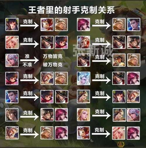 射手如何打李白,射手怎么打李白-第5张图片-无暮网