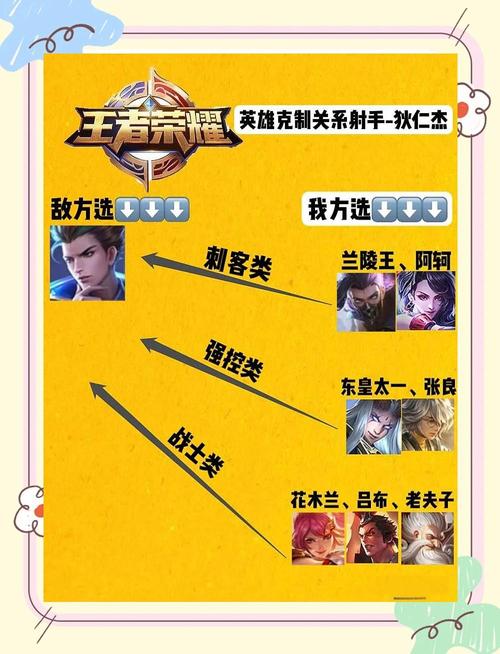 狄仁杰怎么针对(狄仁杰怎么打厉害)-第6张图片-无暮网 狄仁杰怎么针对(狄仁杰怎么打厉害)-第6张图片-无暮网