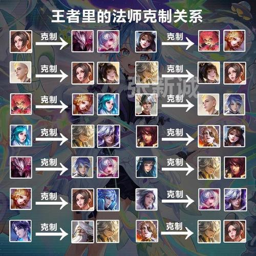 狄仁杰怎么针对(狄仁杰怎么打厉害)-第7张图片-无暮网 狄仁杰怎么针对(狄仁杰怎么打厉害)-第7张图片-无暮网