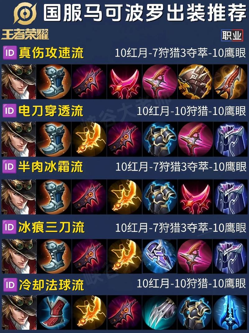王者荣耀克制装备介绍大全(王者荣耀装备克制关系)-第3张图片-无暮网 王者荣耀克制装备介绍大全(王者荣耀装备克制关系)-第3张图片-无暮网