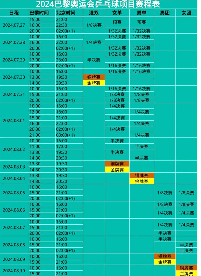 乒乓今日赛程安排表最新,乒乓今日赛程安排表最新消息-第3张图片-无暮网 乒乓今日赛程安排表最新,乒乓今日赛程安排表最新消息-第3张图片-无暮网