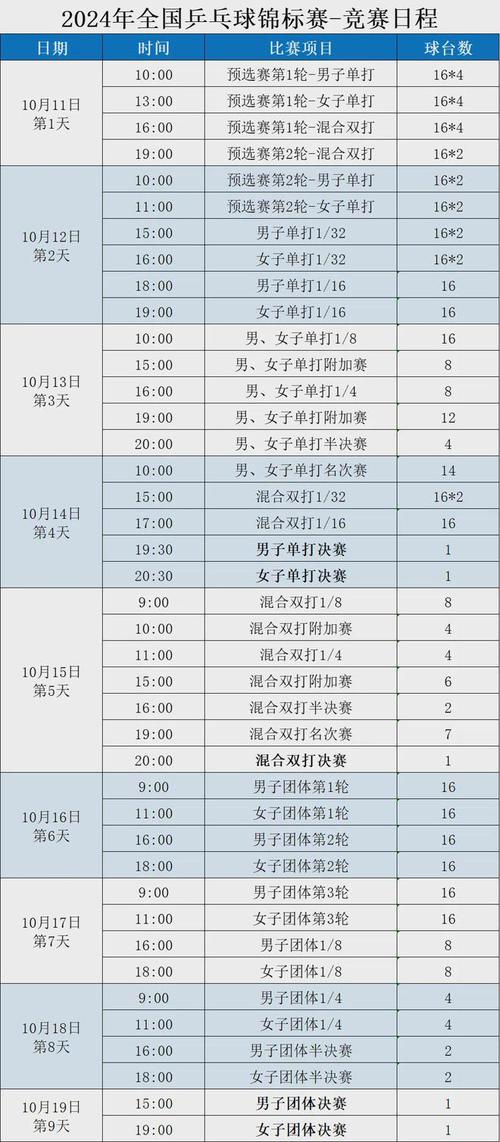 乒乓今日赛程安排表最新,乒乓今日赛程安排表最新消息-第5张图片-无暮网 乒乓今日赛程安排表最新,乒乓今日赛程安排表最新消息-第5张图片-无暮网