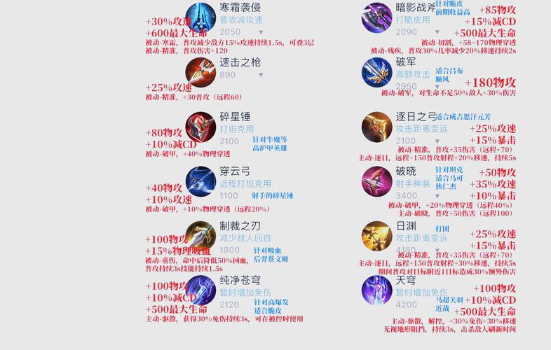 王者荣耀所有的装备名字,王者荣耀里面的装备名字-第2张图片-无暮网 王者荣耀所有的装备名字,王者荣耀里面的装备名字-第2张图片-无暮网