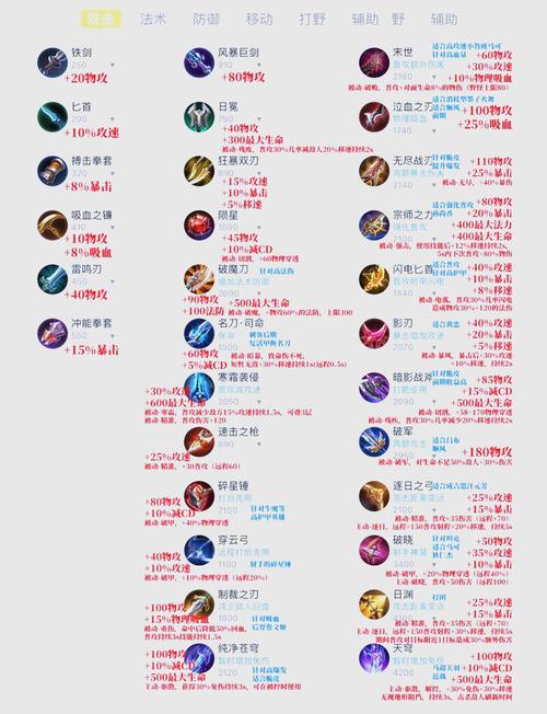 王者荣耀所有的装备名字,王者荣耀里面的装备名字-第4张图片-无暮网 王者荣耀所有的装备名字,王者荣耀里面的装备名字-第4张图片-无暮网