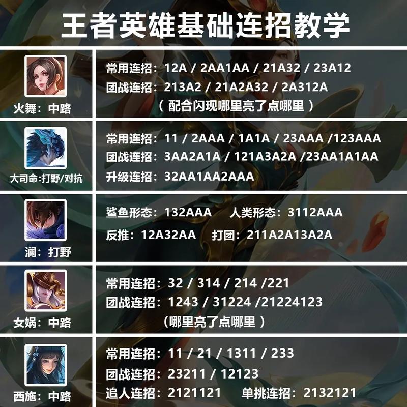 程咬金如何打安琪拉（程咬金打安琪拉出什么装备）