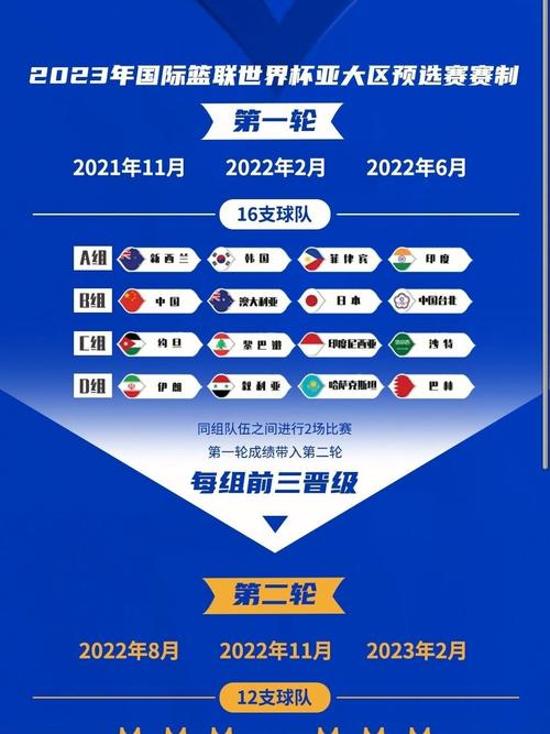 篮球世界杯8强预测,篮球世界杯对阵列表图-第1张图片-无暮网 篮球世界杯8强预测,篮球世界杯对阵列表图-第1张图片-无暮网