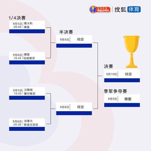篮球世界杯8强预测,篮球世界杯对阵列表图-第2张图片-无暮网 篮球世界杯8强预测,篮球世界杯对阵列表图-第2张图片-无暮网