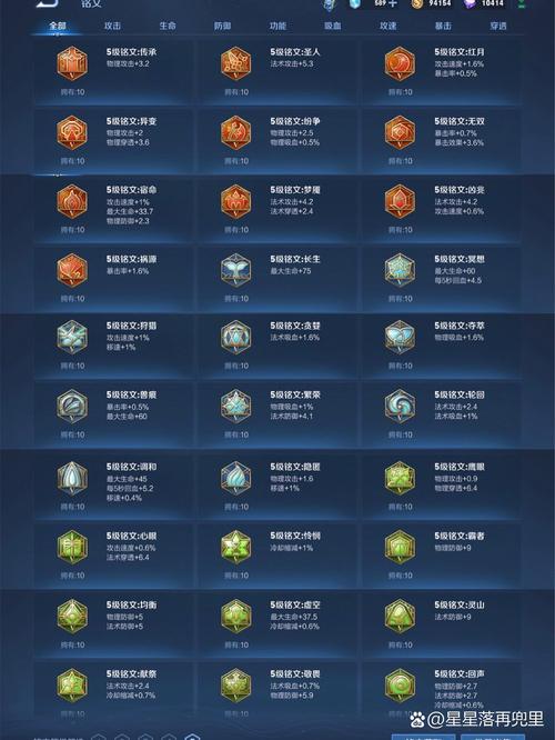 王者荣耀铭文全买多少钱,王者荣耀铭文买满多少钱-第5张图片-无暮网 王者荣耀铭文全买多少钱,王者荣耀铭文买满多少钱-第5张图片-无暮网