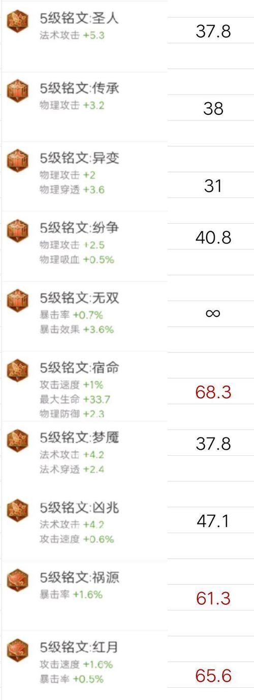 王者荣耀铭文全买多少钱,王者荣耀铭文买满多少钱-第8张图片-无暮网 王者荣耀铭文全买多少钱,王者荣耀铭文买满多少钱-第8张图片-无暮网