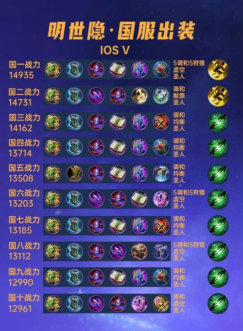 王者荣耀辅助出输出装,王者荣耀辅助出装顺序-第5张图片-无暮网 王者荣耀辅助出输出装,王者荣耀辅助出装顺序-第5张图片-无暮网