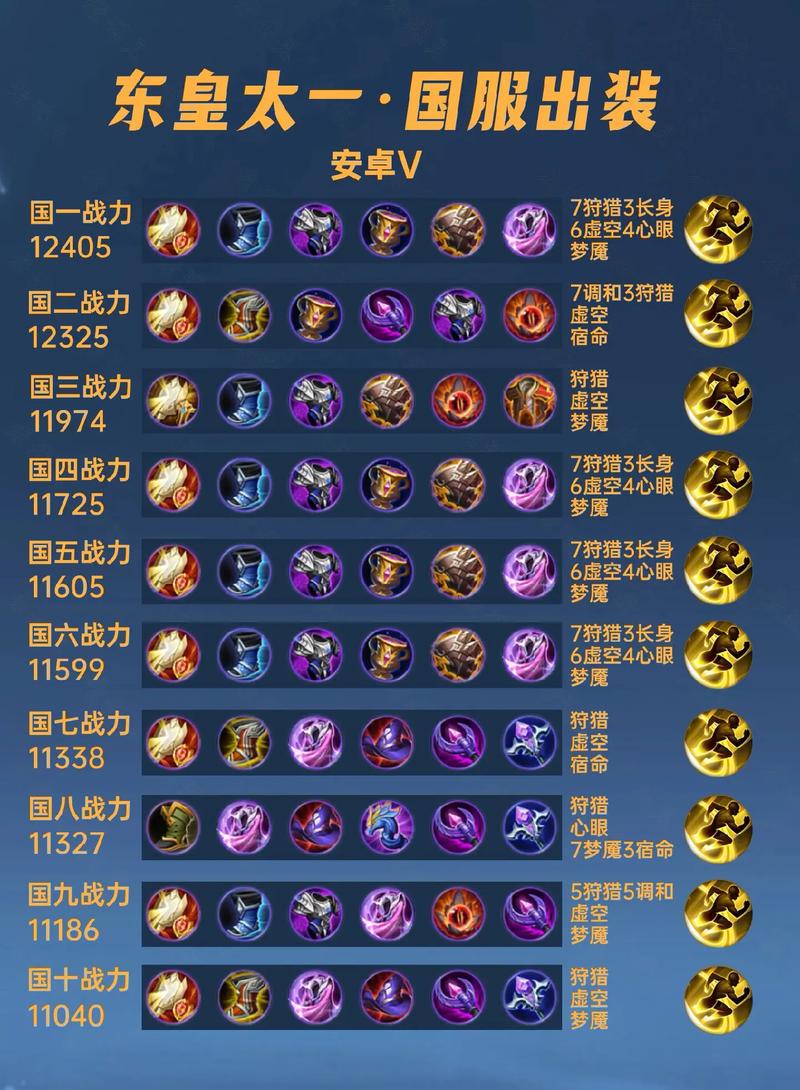 东皇太一吸血装怎么出,东皇太一吸血装铭文出装-第3张图片-无暮网 东皇太一吸血装怎么出,东皇太一吸血装铭文出装-第3张图片-无暮网