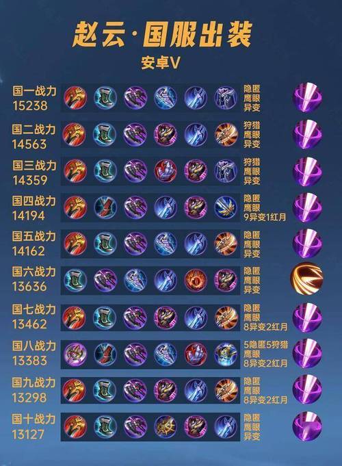 现在赵云的打野装备是什么,赵云打野出装最强神装2021-第4张图片-无暮网 现在赵云的打野装备是什么,赵云打野出装最强神装2021-第4张图片-无暮网