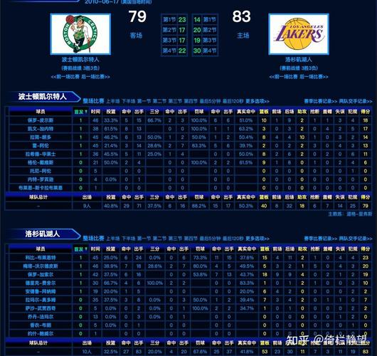 2010nba总决赛各场比分(2010nba总决赛cctv5)-第2张图片-无暮网 2010nba总决赛各场比分(2010nba总决赛cctv5)-第2张图片-无暮网