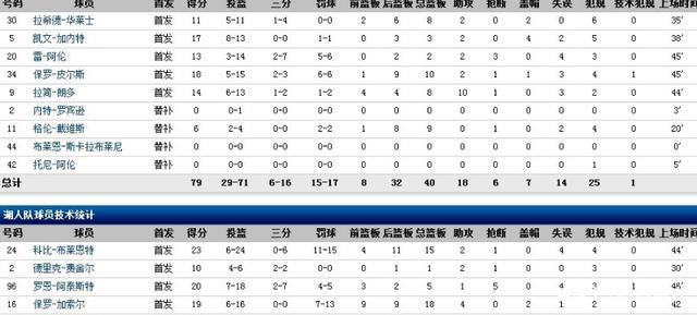 2010nba总决赛各场比分(2010nba总决赛cctv5)-第4张图片-无暮网 2010nba总决赛各场比分(2010nba总决赛cctv5)-第4张图片-无暮网