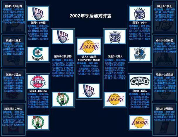 2010nba总决赛各场比分(2010nba总决赛cctv5)-第6张图片-无暮网 2010nba总决赛各场比分(2010nba总决赛cctv5)-第6张图片-无暮网