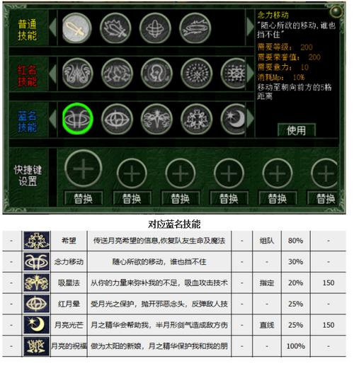 露娜二级的三技能基础伤害是多少（露娜二技能有标记吗）-第6张图片-无暮网