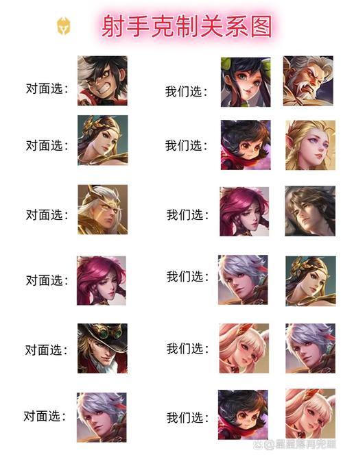 什么装备克制后羿的真实伤害(哪个克制后羿)-第6张图片-无暮网 什么装备克制后羿的真实伤害(哪个克制后羿)-第6张图片-无暮网