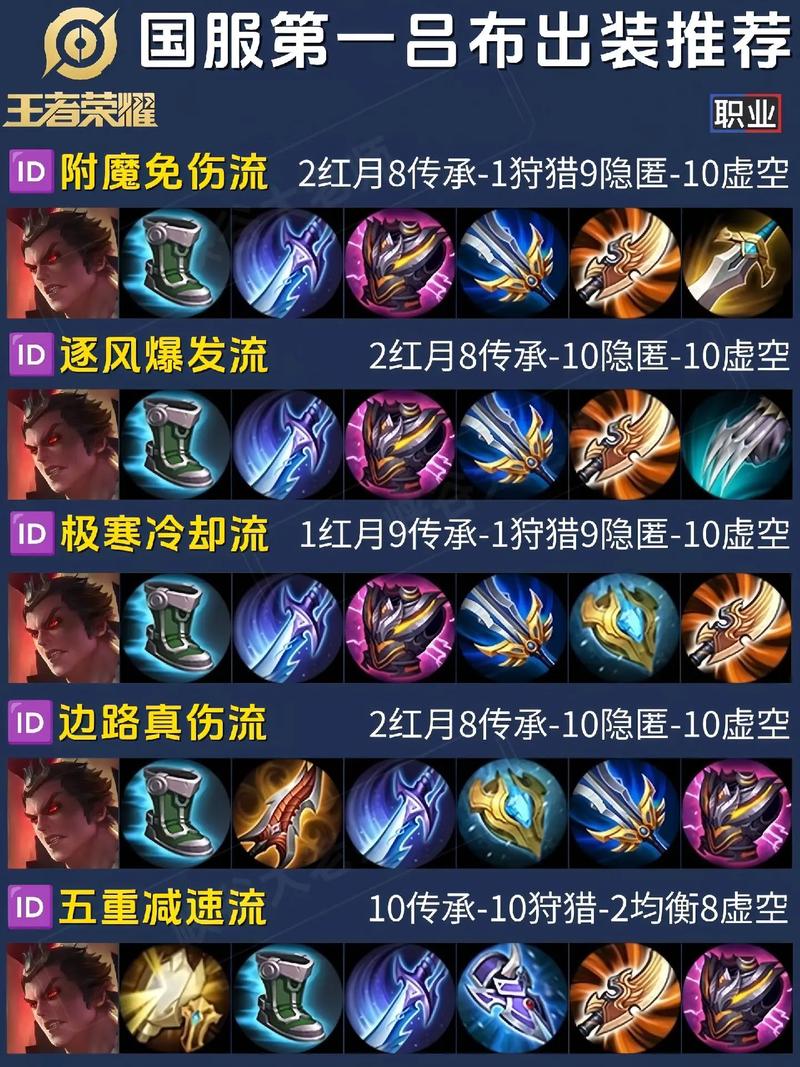 吕布的打野装备搭配(吕布打野最强输出装)-第3张图片-无暮网 吕布的打野装备搭配(吕布打野最强输出装)-第3张图片-无暮网