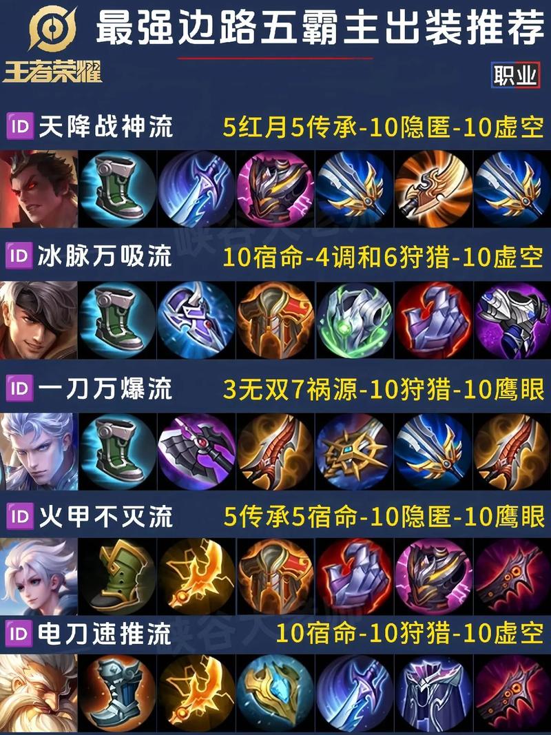 吕布的打野装备搭配(吕布打野最强输出装)-第5张图片-无暮网 吕布的打野装备搭配(吕布打野最强输出装)-第5张图片-无暮网