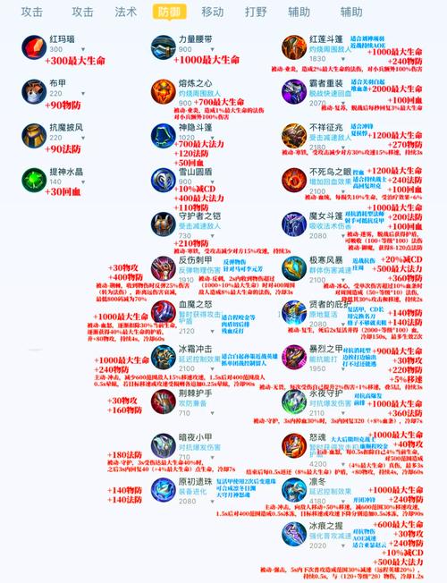 王者荣耀哪些装备重做过,王者装备会叠加吗-第4张图片-无暮网 王者荣耀哪些装备重做过,王者装备会叠加吗-第4张图片-无暮网