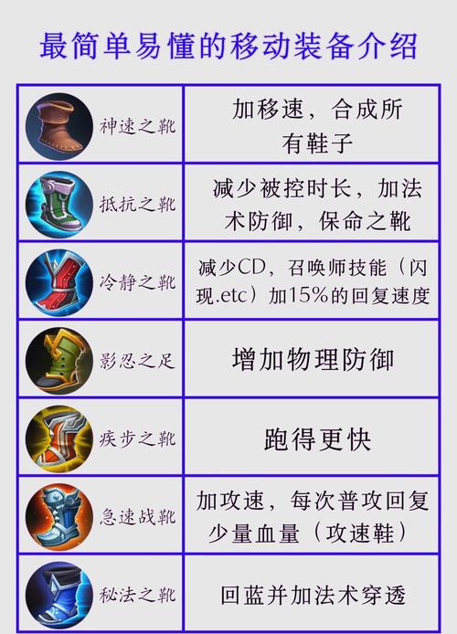 王者荣耀哪些装备重做过,王者装备会叠加吗-第6张图片-无暮网 王者荣耀哪些装备重做过,王者装备会叠加吗-第6张图片-无暮网