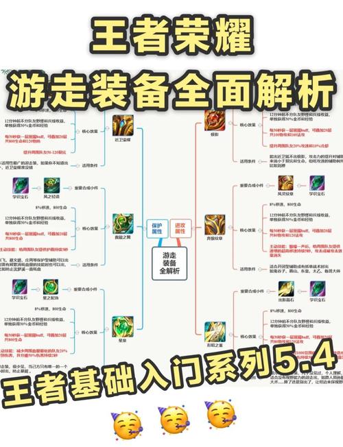 王者荣耀装备怎么进化出来(王者荣耀装备怎样进化)-第5张图片-无暮网 王者荣耀装备怎么进化出来(王者荣耀装备怎样进化)-第5张图片-无暮网