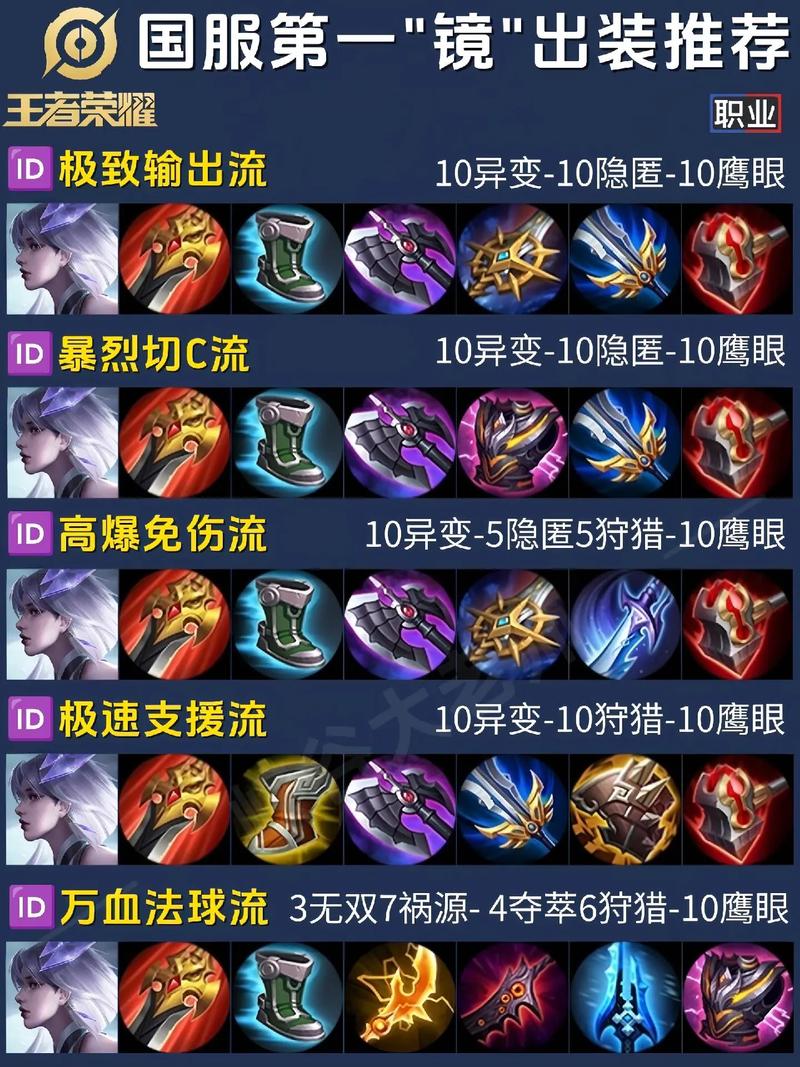 王者荣耀边境突围赵云最强出装（边路赵云最强出装）
