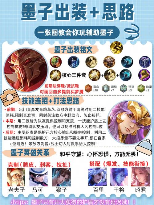 墨子装备铭文,墨子的铭文怎么配最强