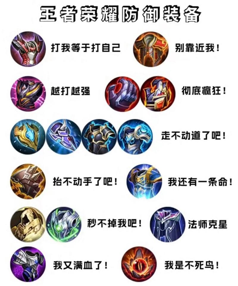 王者荣耀防御最强的装备（王者荣耀防御力比较高的装备）