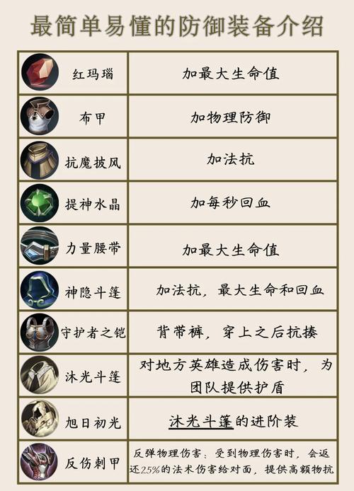 王者荣耀防御最强的装备(王者荣耀防御力比较高的装备)-第8张图片-无暮网 王者荣耀防御最强的装备(王者荣耀防御力比较高的装备)-第8张图片-无暮网