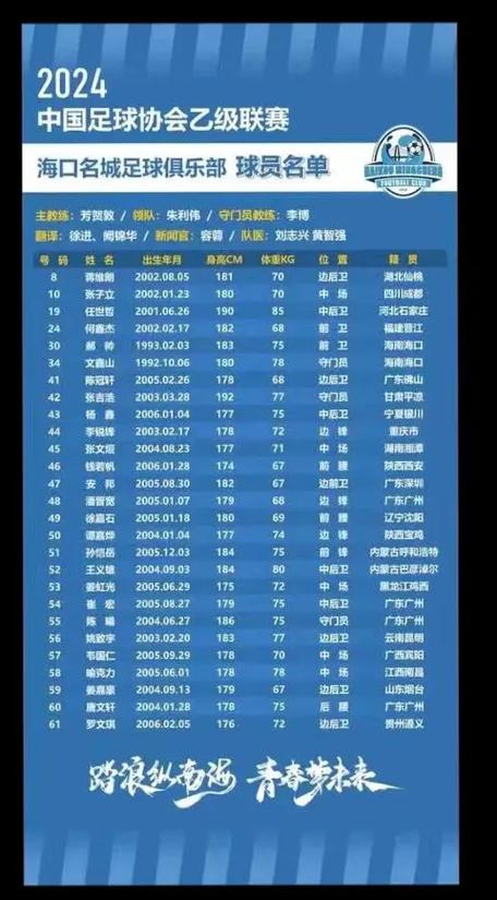 中国男子足球队比较高排名(中国男子足球队大名单)-第7张图片-无暮网 中国男子足球队比较高排名(中国男子足球队大名单)-第7张图片-无暮网