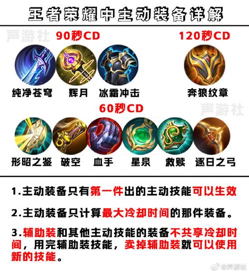 王者荣耀两个主动装备只显示一个,王者荣耀两个新装备-第7张图片-无暮网 王者荣耀两个主动装备只显示一个,王者荣耀两个新装备-第7张图片-无暮网