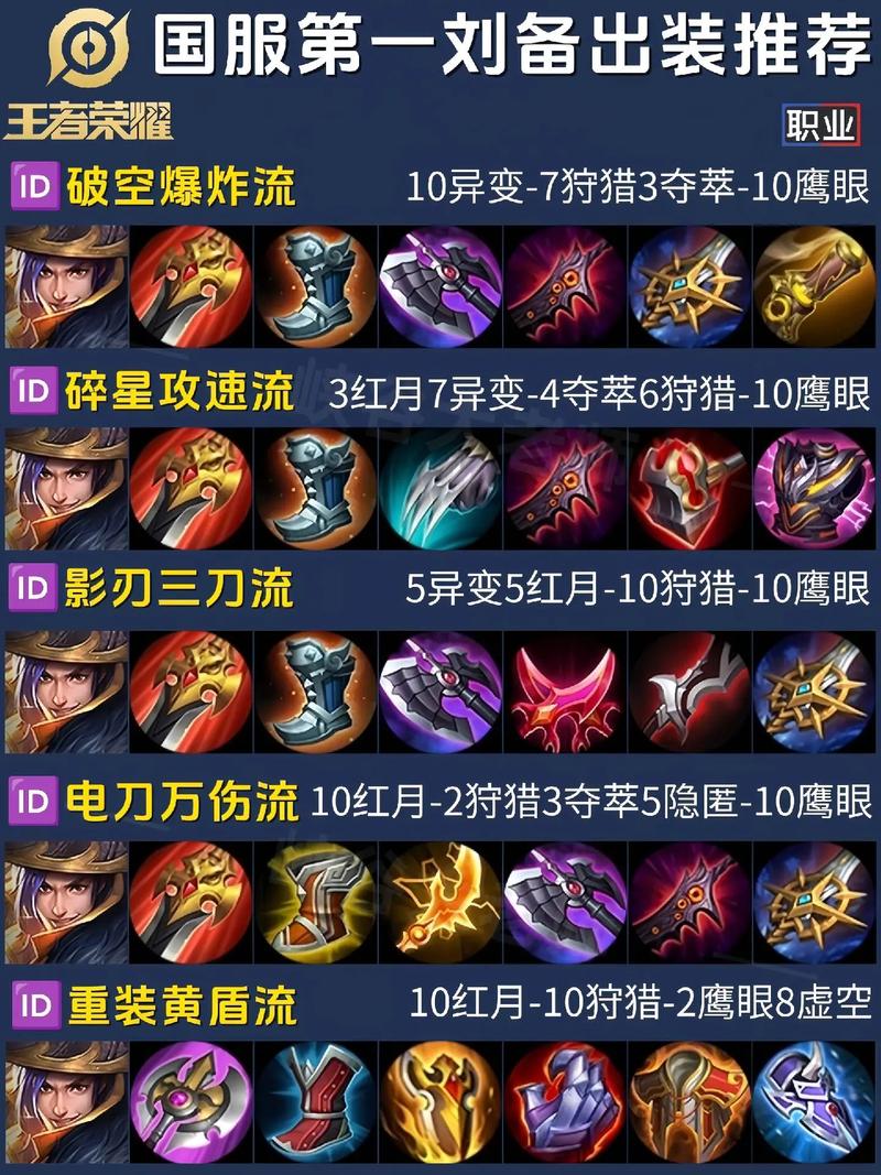 王者荣耀对抗刘备装备怎么出（对面刘备用哪个打野克制）