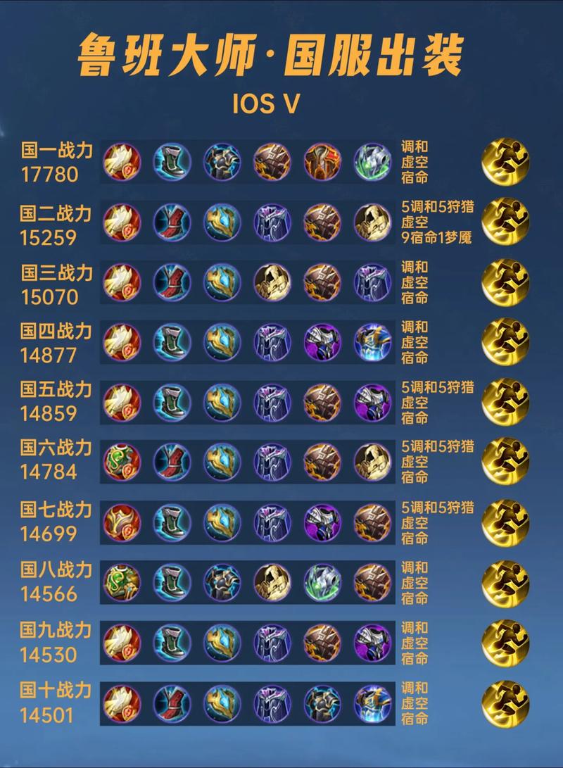王者荣耀对抗刘备装备怎么出(对面刘备用哪个打野克制)-第4张图片-无暮网 王者荣耀对抗刘备装备怎么出(对面刘备用哪个打野克制)-第4张图片-无暮网