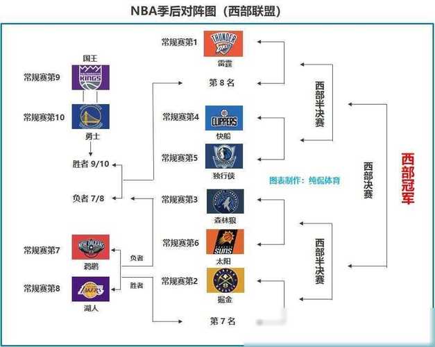 湖人vs掘金季后赛首轮第七场(湖人vs掘金季后赛首轮第七场回放)-第2张图片-无暮网 湖人vs掘金季后赛首轮第七场(湖人vs掘金季后赛首轮第七场回放)-第2张图片-无暮网